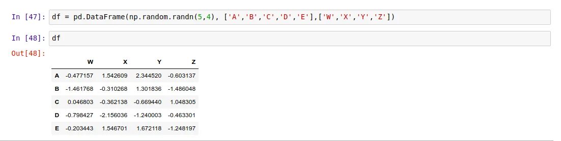 Pandas удалить столбец. Датафрейм. примеры dataframe. dataframe pandas сумма всех столбцов. dataframe формула.
