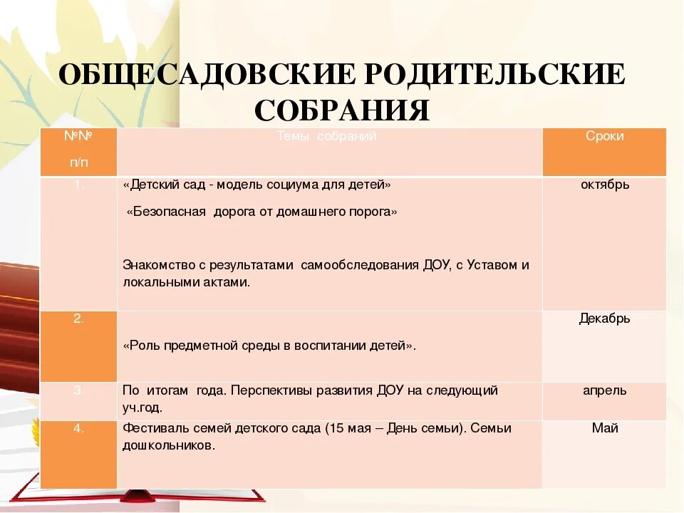 Итоговое собрание в ясельной группе. Примерные темы родительских собраний. Темы для обсуждения на родительском собрании. Темы родительских собраний в детском саду. План работы родительского собрания.