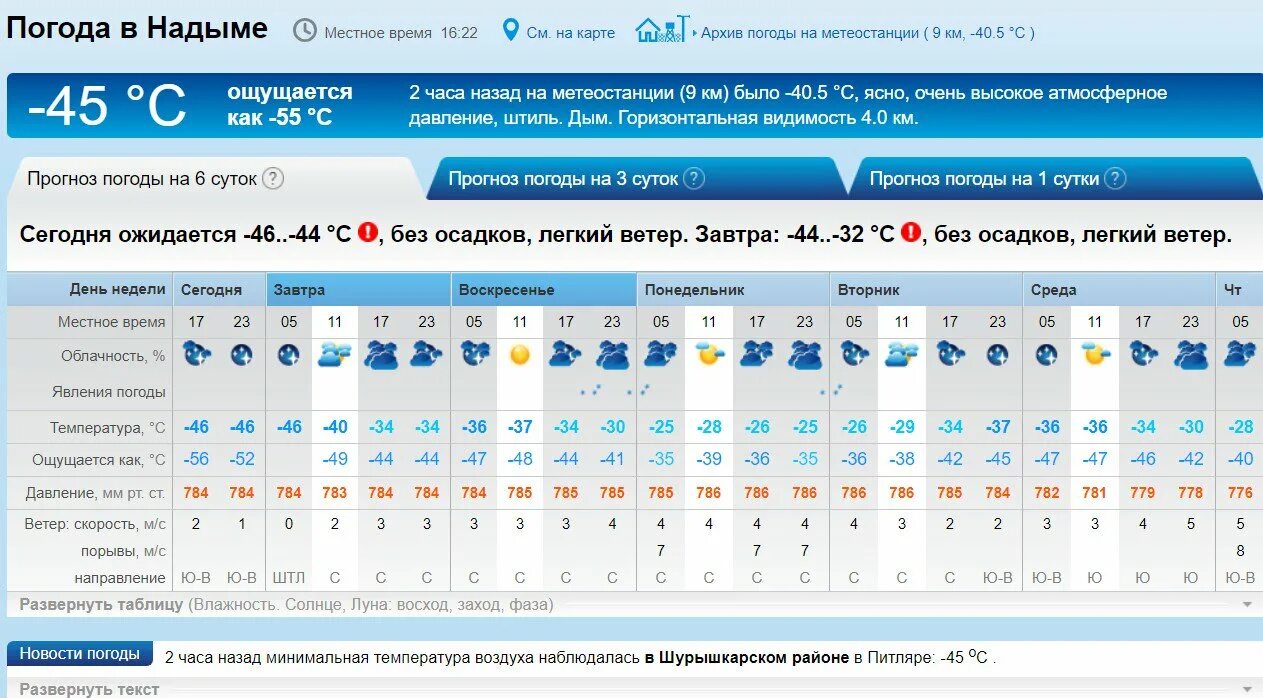 Средняя температура зимой во Владивостоке. Температура воды во Владивостоке зимой. Владивосток климат по месяцам. Владивосток климат зимой