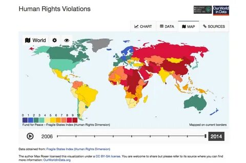 Human right перевод