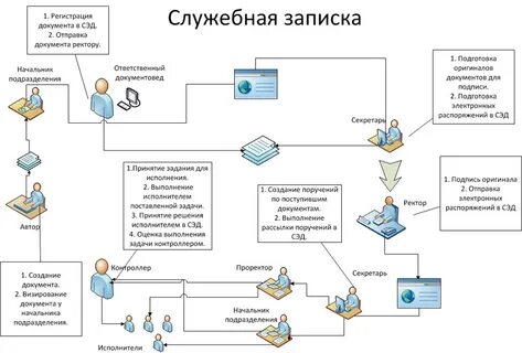 Документы по эдо в пдф