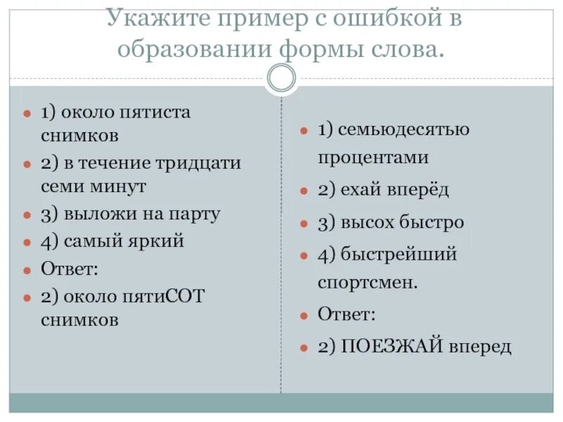 Ошибки в образовании формы слова примеры. Ошибка в образовании формы слова. Образование формы слова. Пример с ошибкой в образовании формы.