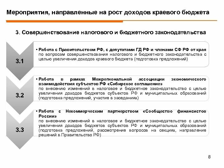 Оптимизация расходов организации. План мероприятий по росту доходов. Оптимизации расходов. План мероприятий по повышению доходов. Увеличение выручки план мероприятий. План оптимизации расходов бюджета.