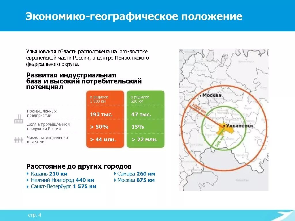 Географическое положение Ульяновской области. Ульяновск географическое положение. География Ульяновской области. Экономико географическое положение. Экономика ульяновской области 3 класс окружающий мир