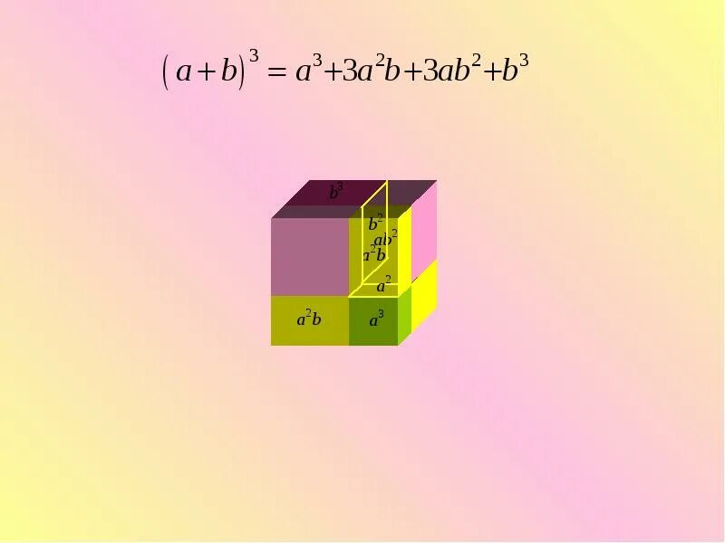 Куб трех чисел. Сумма кубов в геометрии. Геометрическое доказательство формулы куб суммы. Сумма трех кубов. Геометрическое доказательство формулы Куба суммы.