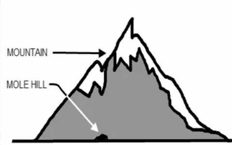 Make a mountain