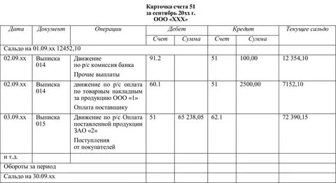 Счет 70 1