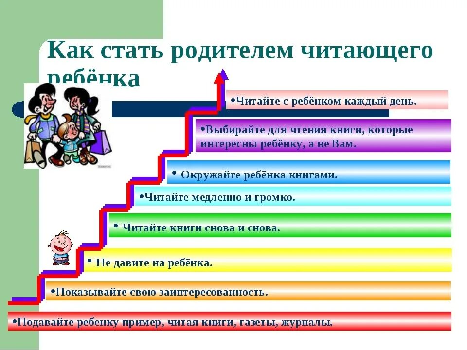 Вопросы которые помогут прочитать человека. Роль чтения в развитии ребенка. Роль книги в развитии ребенка. Роль чтения для дошкольника. Роль чтения в жизни ребенка.