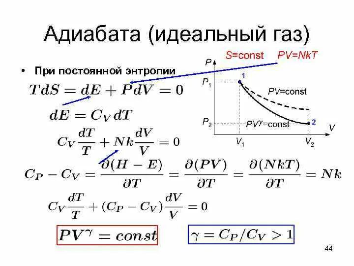 Адиабатный процесс в PV координатах. Адиабатный процесс физика 10 класс. Адиабатный процесс идеального газа график. Адиабатический процесс идеального газа формула. Идеальный газ адиабатно расширяясь