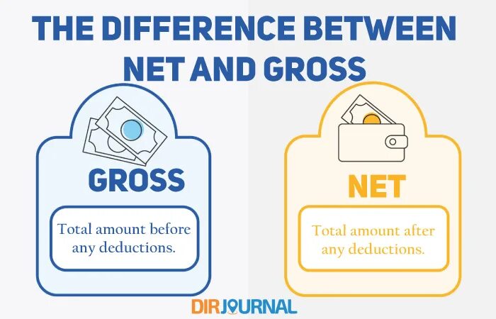 Gross meaning. Gross value added. Gross weight перевод. Gross meaning. Volatility formula.