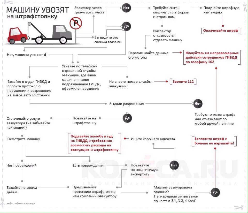 Как снять машину с эвакуатора Эвакуатор манипулятор в Крёкшино: 80 эвакуаторщиков с отзывами и ценами на Яндек