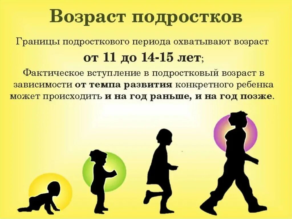 Вхождение ребенка в жизнь. Подростковый Возраст период. Возраст подростков. Подростковый Возраст презентация. Подростковый период развития.