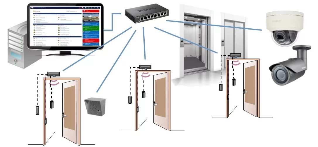 Как установить systems