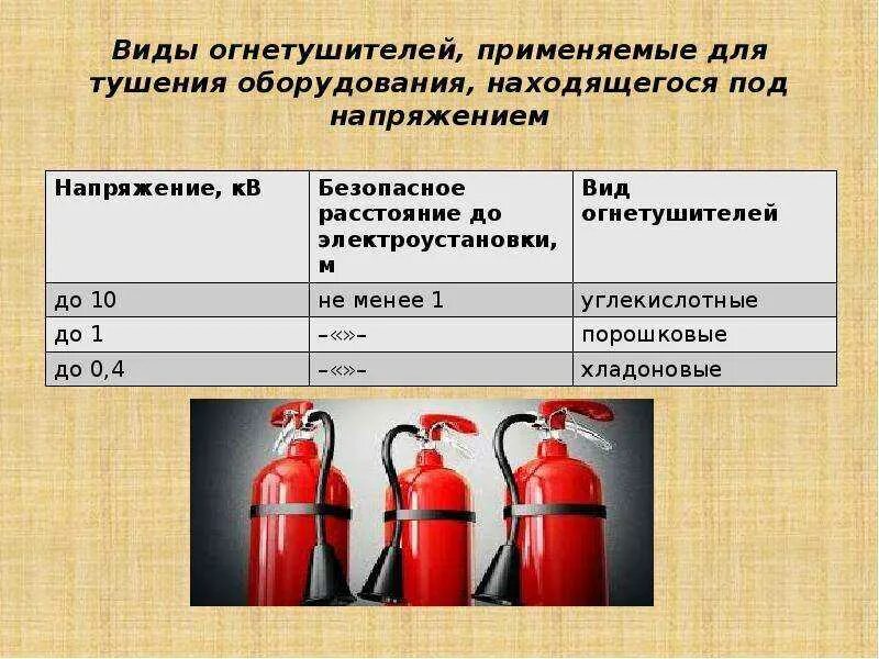 Тип и марка огнетушителя. Виды огнетушителей в электроустановках до 1000в и выше. применения огнетушителя в электроустановках таблица. огнетушители типы тушения под напряжением. какие типы огнетушителей применяются в электроустановках.