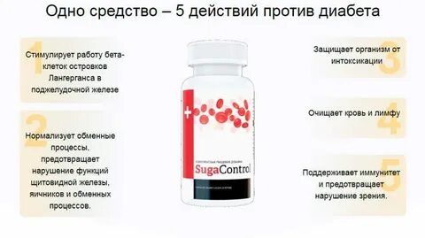 Препараты снижающие уровень глюкозы