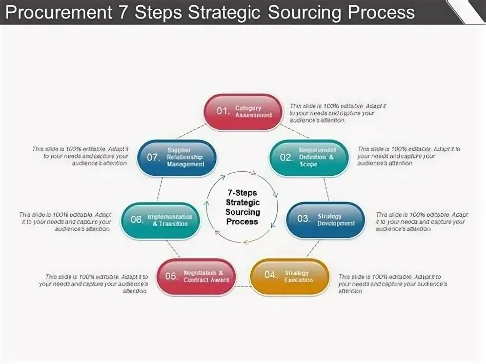 Step strategy. Seven steps sourcing strategy. sourcing and procurement. модель 7 шагов seven steps. модель коучинга 7steps.