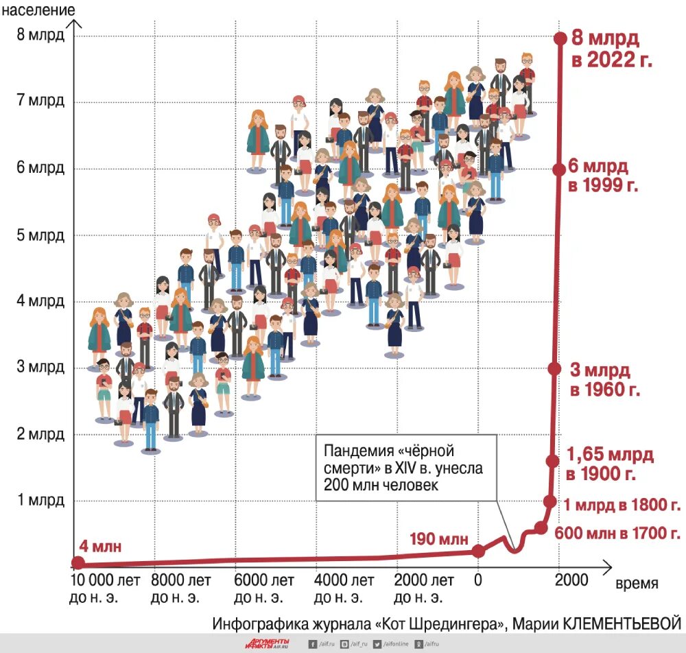 Сколько количество людей. Численность населения мира на 2022. Население планеты 2022 численность. Население земли 2022г. Население земли на 2022 год.