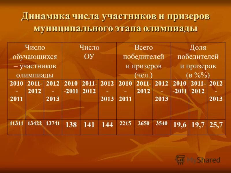 специализированная медицинская помощь. финансовое распределение. специализированная, в том числе высокотехнологичная медицинская. в том числе в 2013. в том числе в 2013.