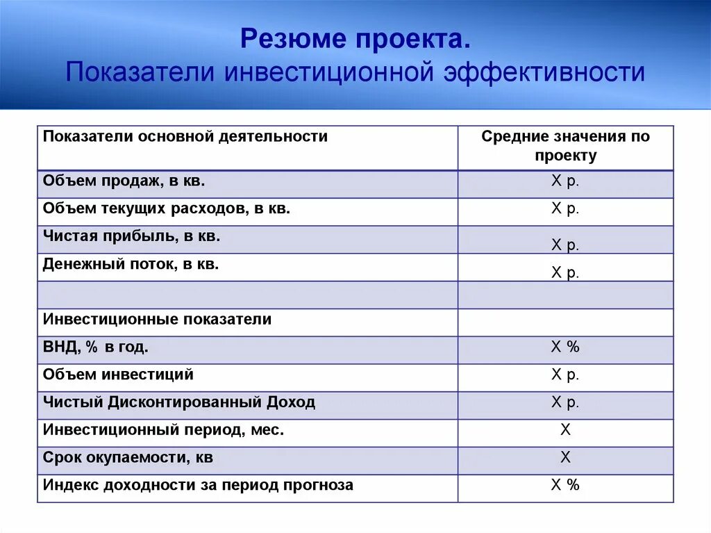 Показатели пг. Показатели инвестиционной деятельности. Основные критерии в инвестициях. Показатели эффективности инвестиционной деятельности. Основные показатели инвестиционной деятельности.