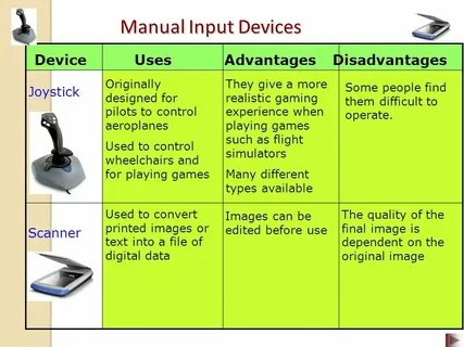 Before using the device
