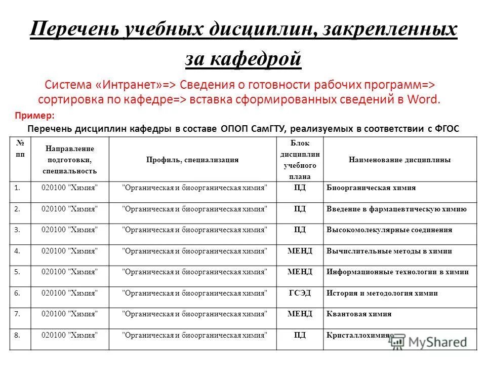 Перечень образовательных программ высшего образования. Перечень образовательных программ высшего образования