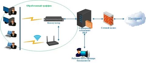 Контроль утечки данных