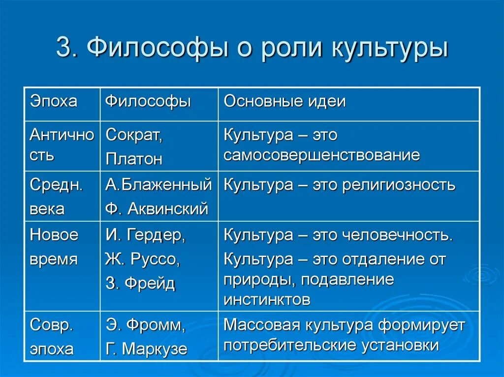 Философы разных эпох. Основные философы по эпохам. Эпохи философии и их представители. Философы о культуре.