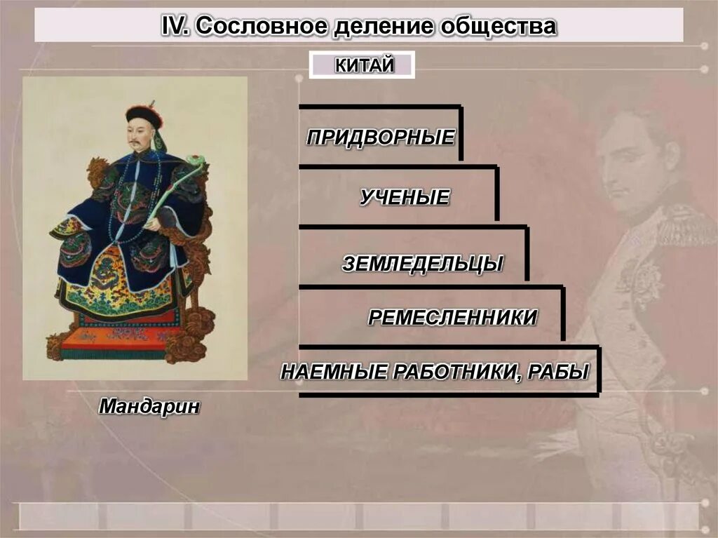 Историческое деление общества. Общество Китая 18 века. Китай в эпоху раннего нового времени. Традиционные общества Востока. Сословное деление китайского общества.