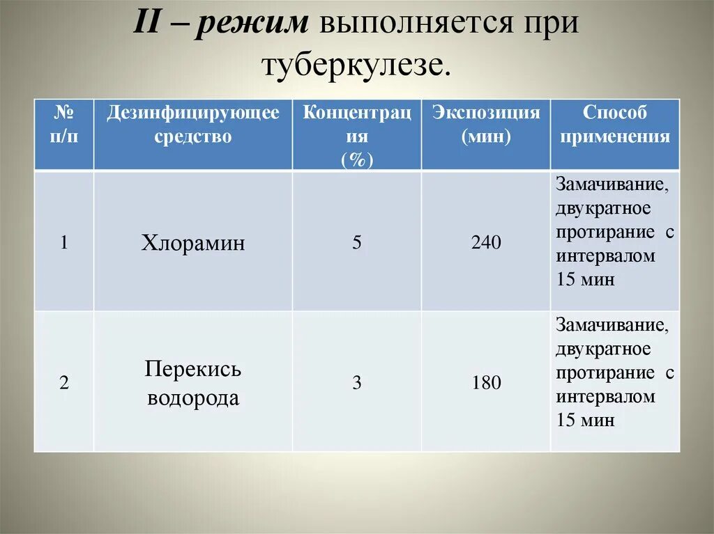 Дез режим. Режим дезинфекции при туберкулезе. Методы дезинфекции при туберкулезе. Режим дезинфекции при ВИЧ инфекции. Дезинфектанты при туберкулезе.