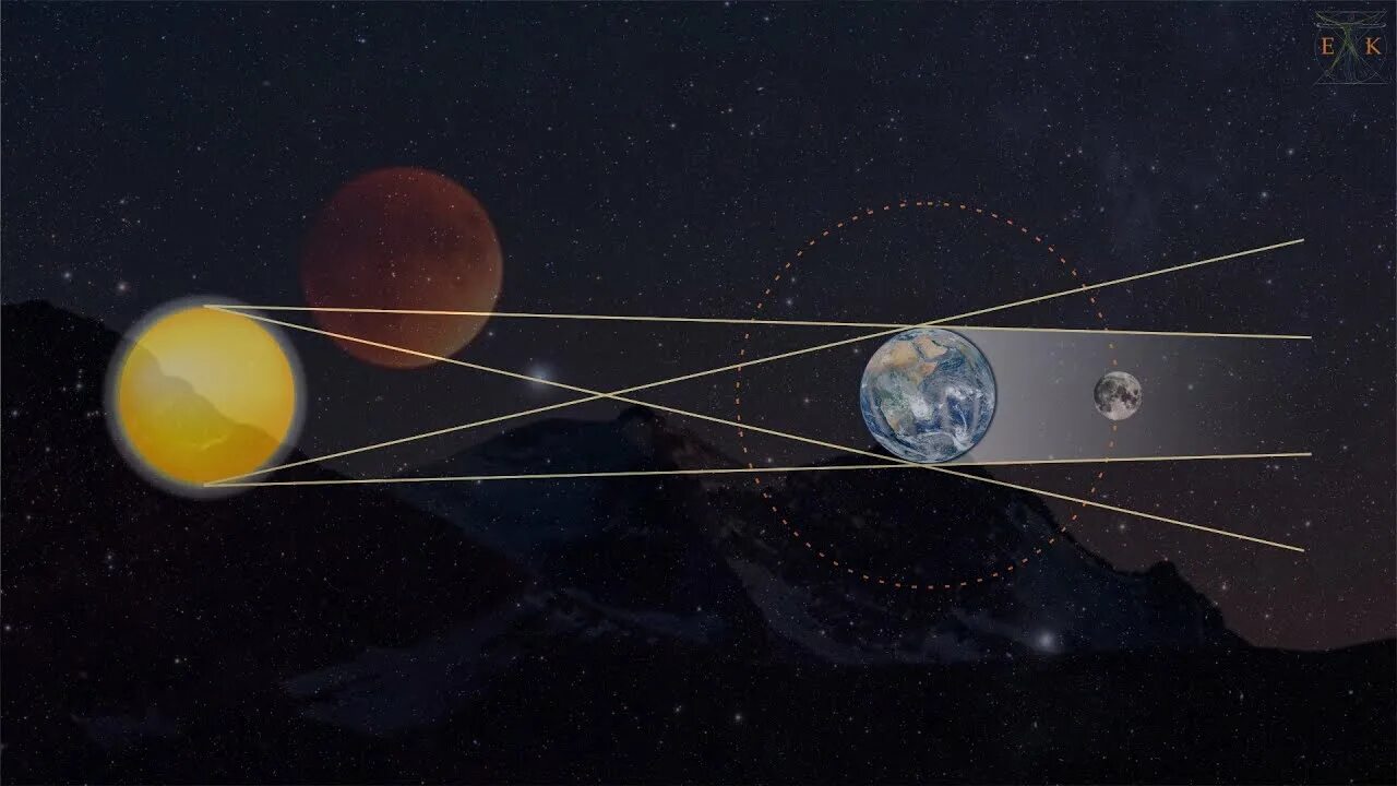 Кармический коридор затмений 2024. Коридор затмений. Лунное затмение 2021. Туннель затмений. Что такое коридор затмений в астрологии.