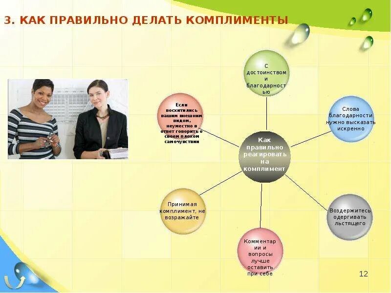 Использование комплиментов