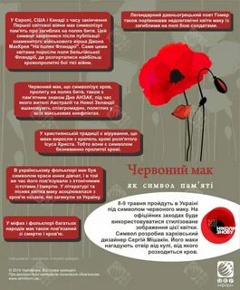 Что символизирует мак