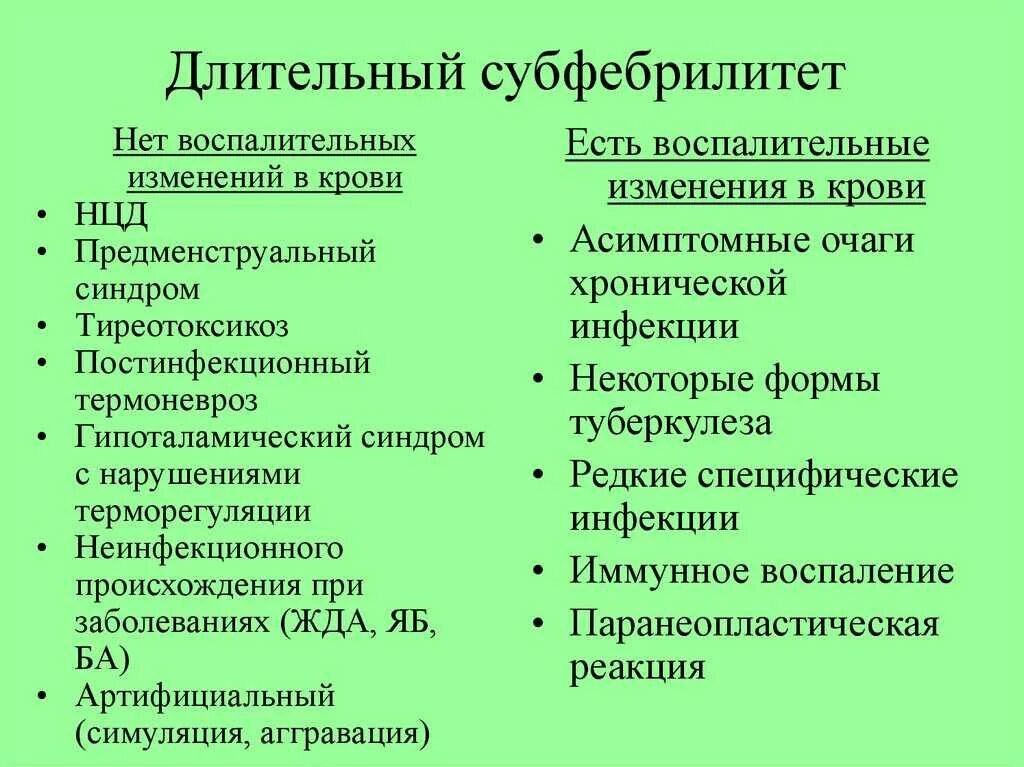 Субфебрилитет что это такое. Причины длительного субфебрилитета. субфебрильная температура больного. хронический субфебрилитет. субфебрилитет фебрилитет.