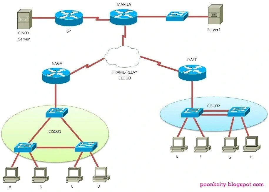 Wan id. Схема ЛВС Cisco маршрутизатор. Логическая топология сети Cisco. Cisco маршрутизатор для ЦОД. 1. Что такое топология сети?.