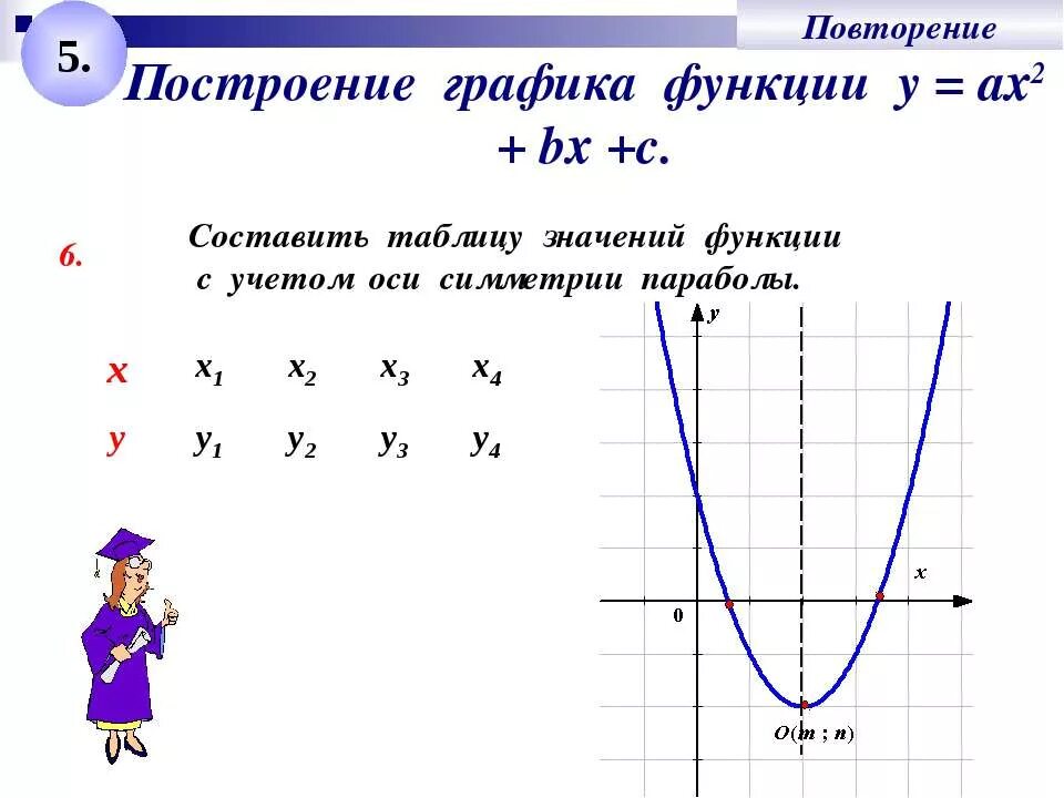 Y 2x 1 составить таблицу. Таблица значений функции парабола. Как построить график функции с таблицей. Построить таблицу значений функции. Таблица значений Графика функции.