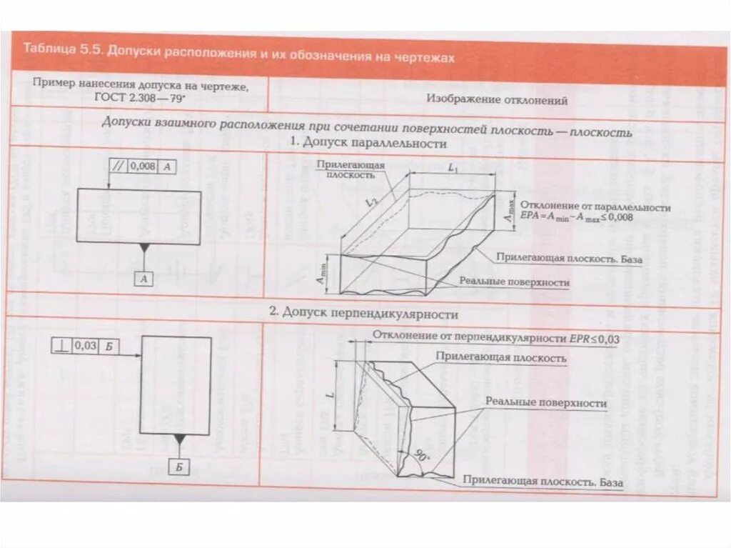 Допуск расположения вид допуска. Допуски формы и расположения. допуски поверхности обозначения. допуски формы и расположения поверхностей. расположение поверхностей гост.