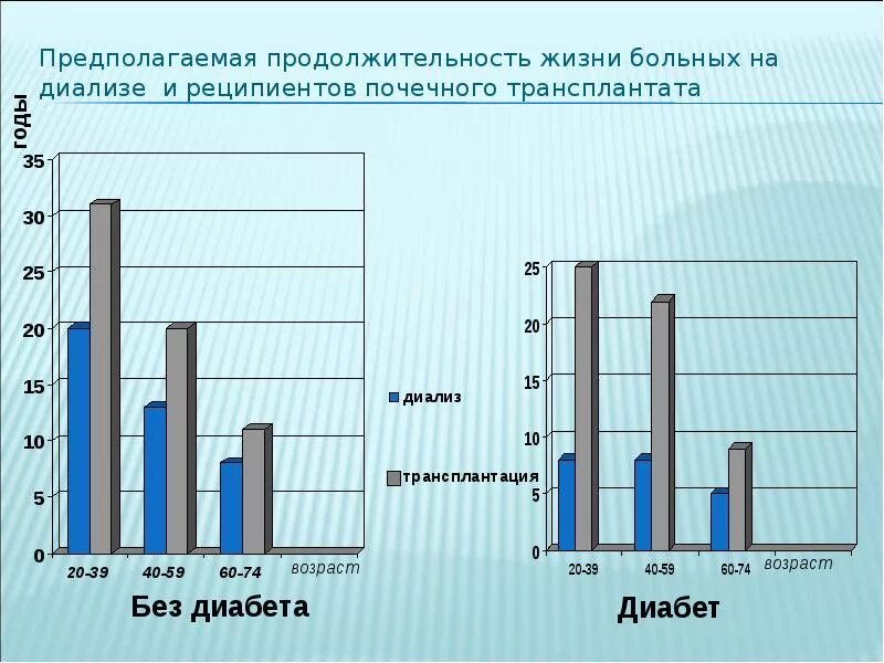 Сколько живут дети с диабетом
