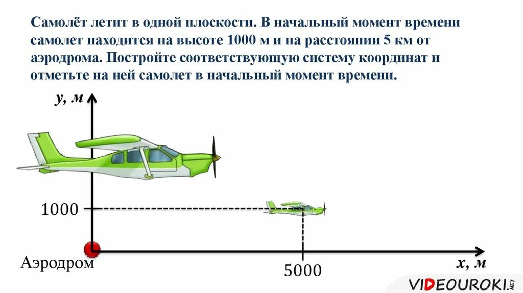 Самолеты летаю со скоростью. Скорость самолета. Высота полета самолета. Скорость самолета на высоте.