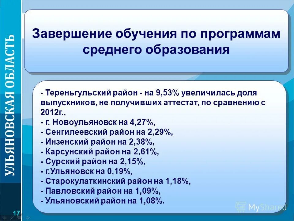 Программа среднего образования