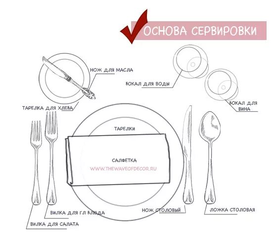 Сервировка стола приборы. Как располагаются столовые приборы на столе. Схема сервировки стола к обеду в ресторане. Расположение столовых приборов. Ресторанная сервировка стола.