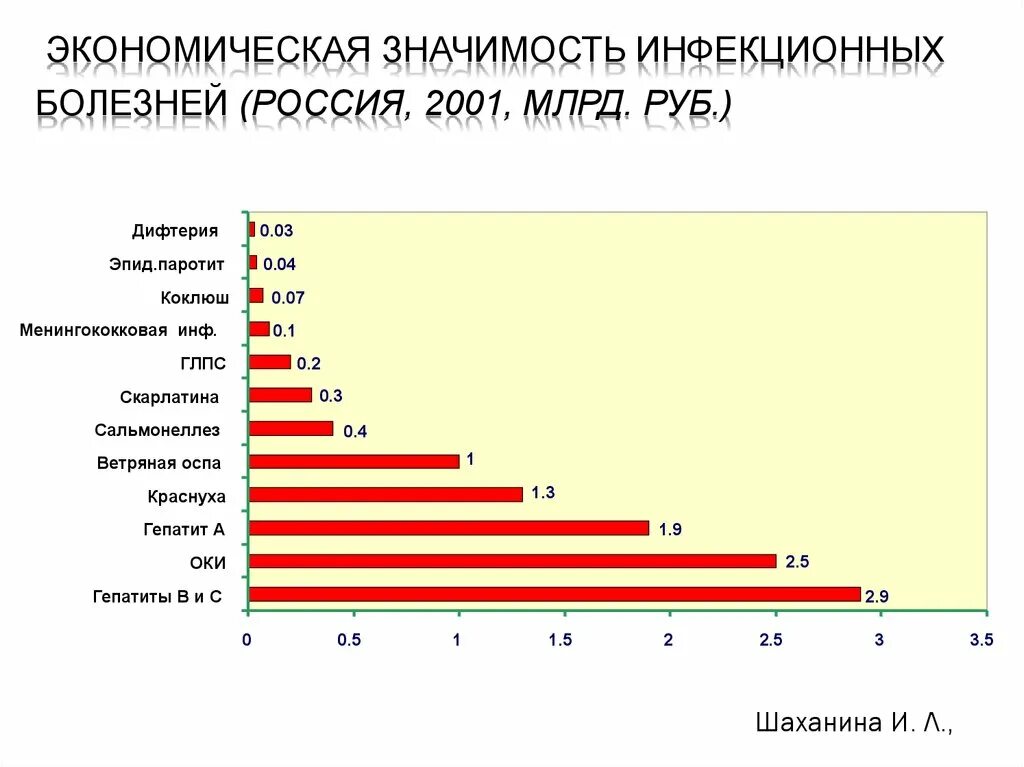 Самое распространенное заболевание в мире. Заболеваемость скарлатиной в РФ. Статистика заболевания скарлатиной. Инфекционные заболевания в России. Скарлатина статистика заболеваемости.