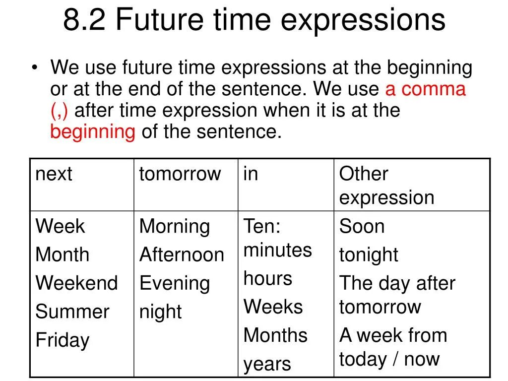 Future expressions. Future time expressions в английском. Future simple time expressions. Future Tenses time expressions. Past Continuous time expressions.