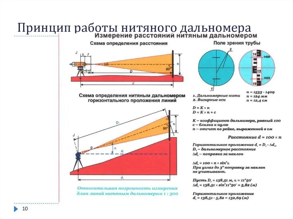 Работа на линии определение