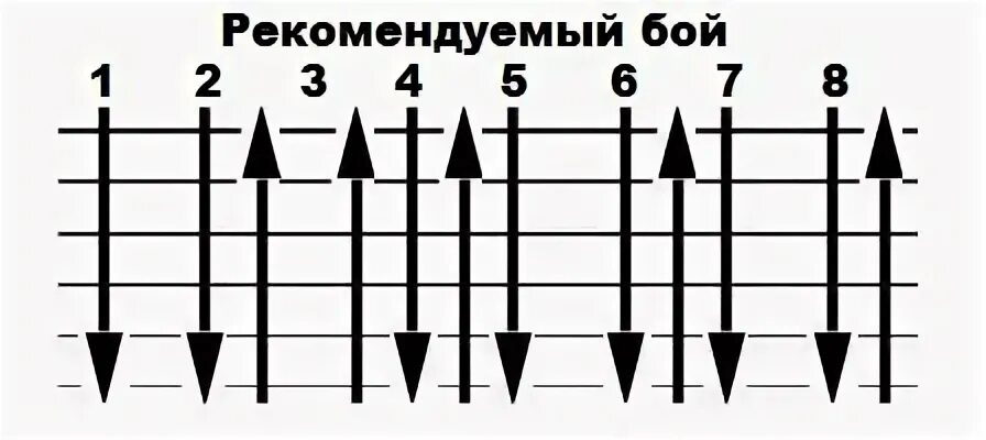 Гитарные бои схемы. Бой на гитаре. Схемы боев на гитаре. Бой на электрогитаре.