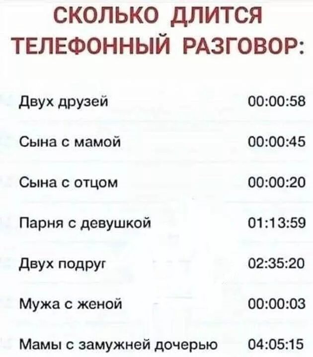Вызов на первом во сколько. Продолжительность разговора по телефону. телефонный разговор прикол. сколько времени разговаривают по телефону. продолжительность телефонных разговоров.
