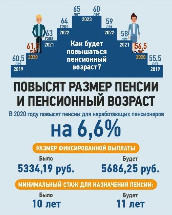 Пенсия в 2020 году. Пенсия по старости в 2020. Размер пенсии по старости в 2020 году. Выплаты пенсионерам в 2020. Новости о пенсиях для неработающих пенсионеров