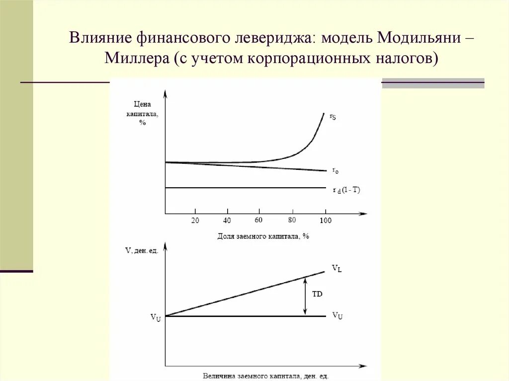 Теория Модильяни Миллера о структуре капитала. Модель Модильяни Миллера с учетом налогов. Модель Модильяни-Миллера – это модель структуры капитала. Теория Модильяни Миллера.