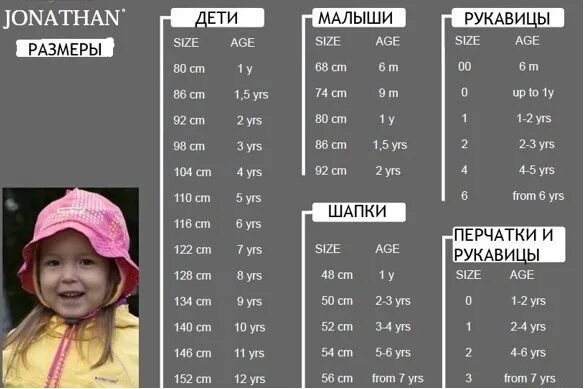 Размер шапки 3 года девочка. Jonathan детская одежда размерная сетка. варежки джонатан размерная сетка. варежки краги джонатан размерная сетка. краги jonathan размерная сетка.