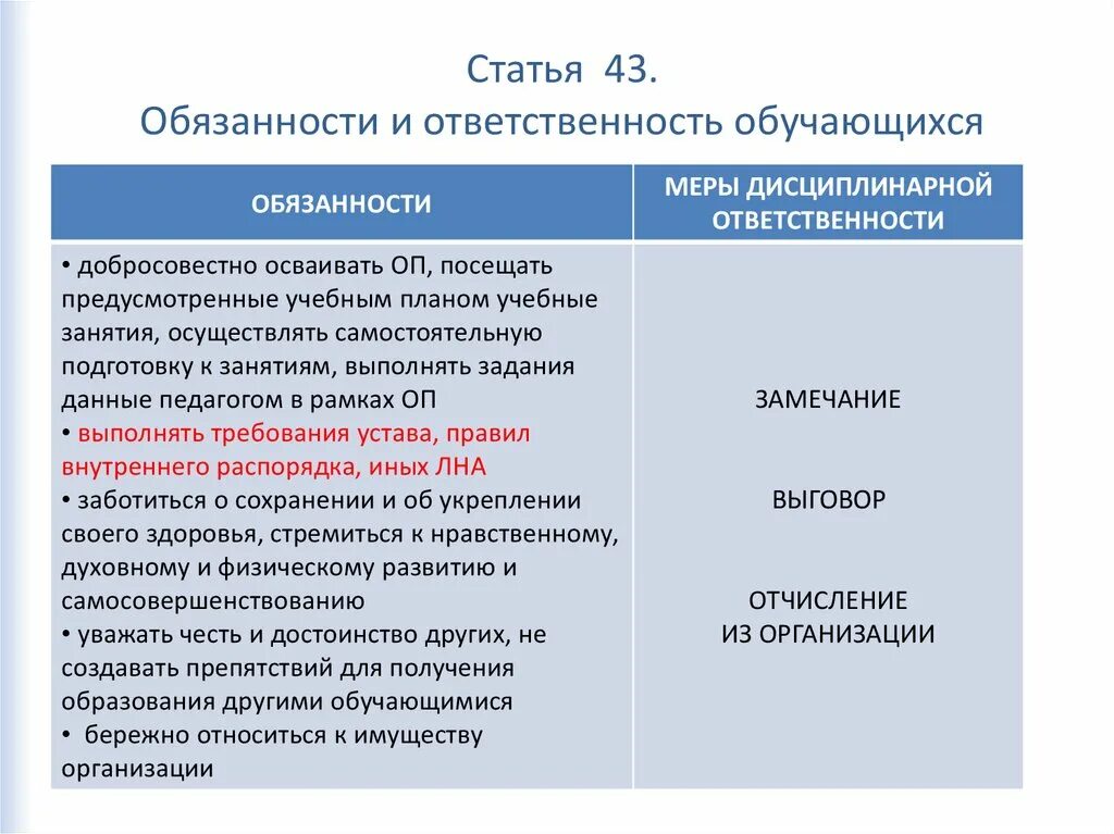 43 статью об образовании рф. Ответственность обучающихся. Обязонностиобучающихся. Основные обязанности обучающихся.