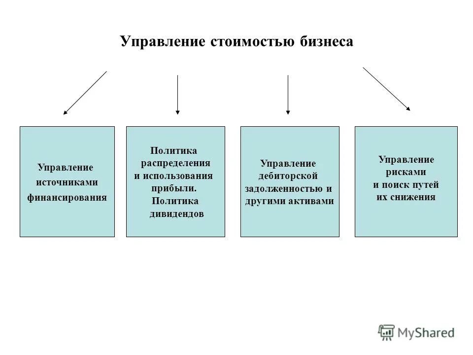 источники финансирования дебиторской задолженности. краткосрочные заемные источники финансирования. источники финансирования дебиторской задолженности. консервативная стратегия финансирования оборотных активов. финансирование дебиторской задолженности.